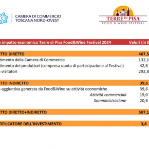 Successo per il Terre di Pisa Food & Wine Festival 2024